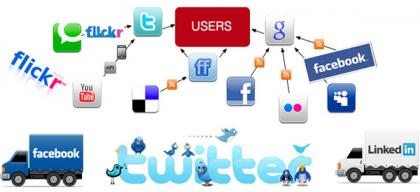 电子商务在社交媒体中营销应用
